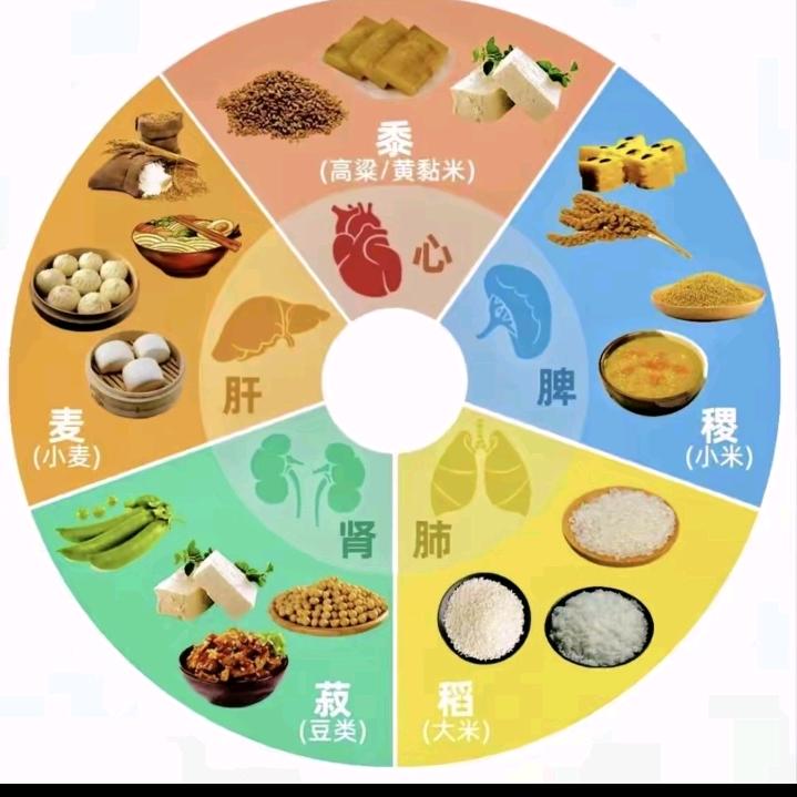 文化2