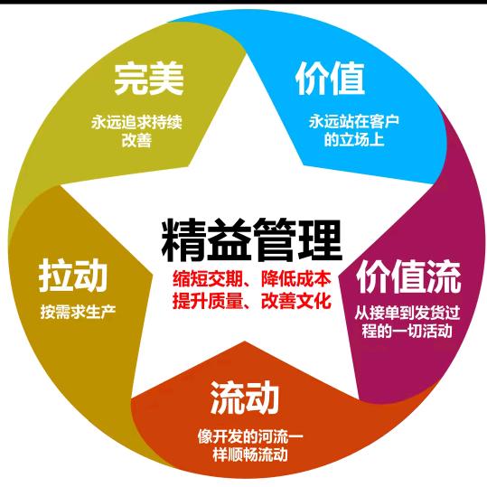 樱造智控-精益咨询