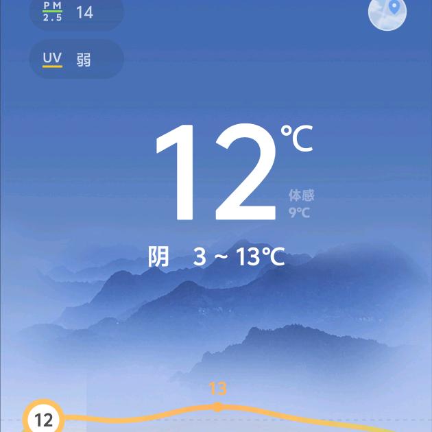 漏网日记