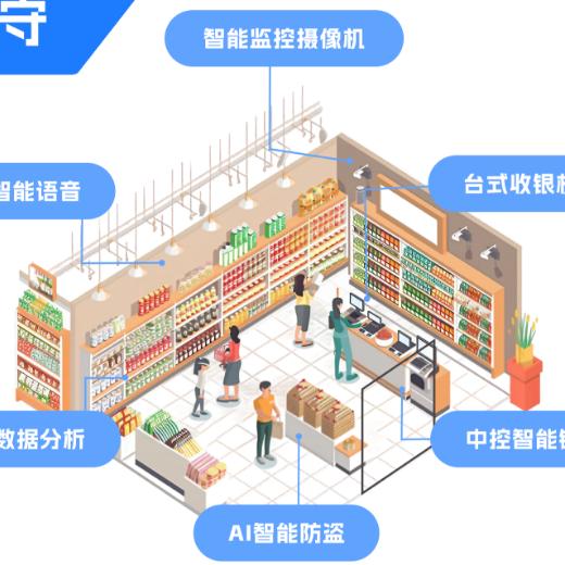 无人店云值守