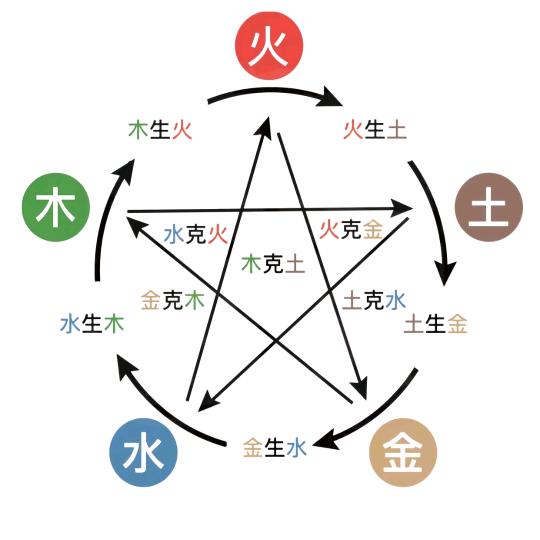 刘氏骨经养生保健