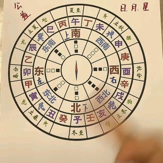 珍惜身边的朋友