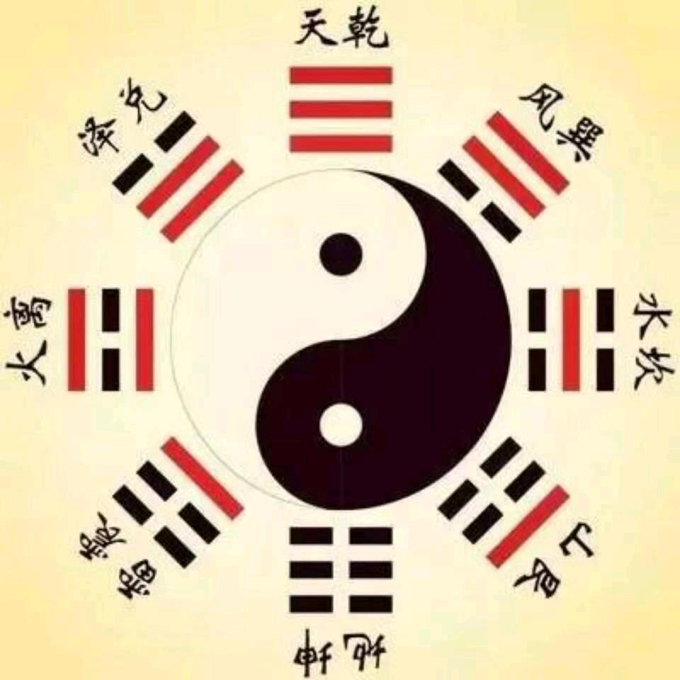 易经八卦