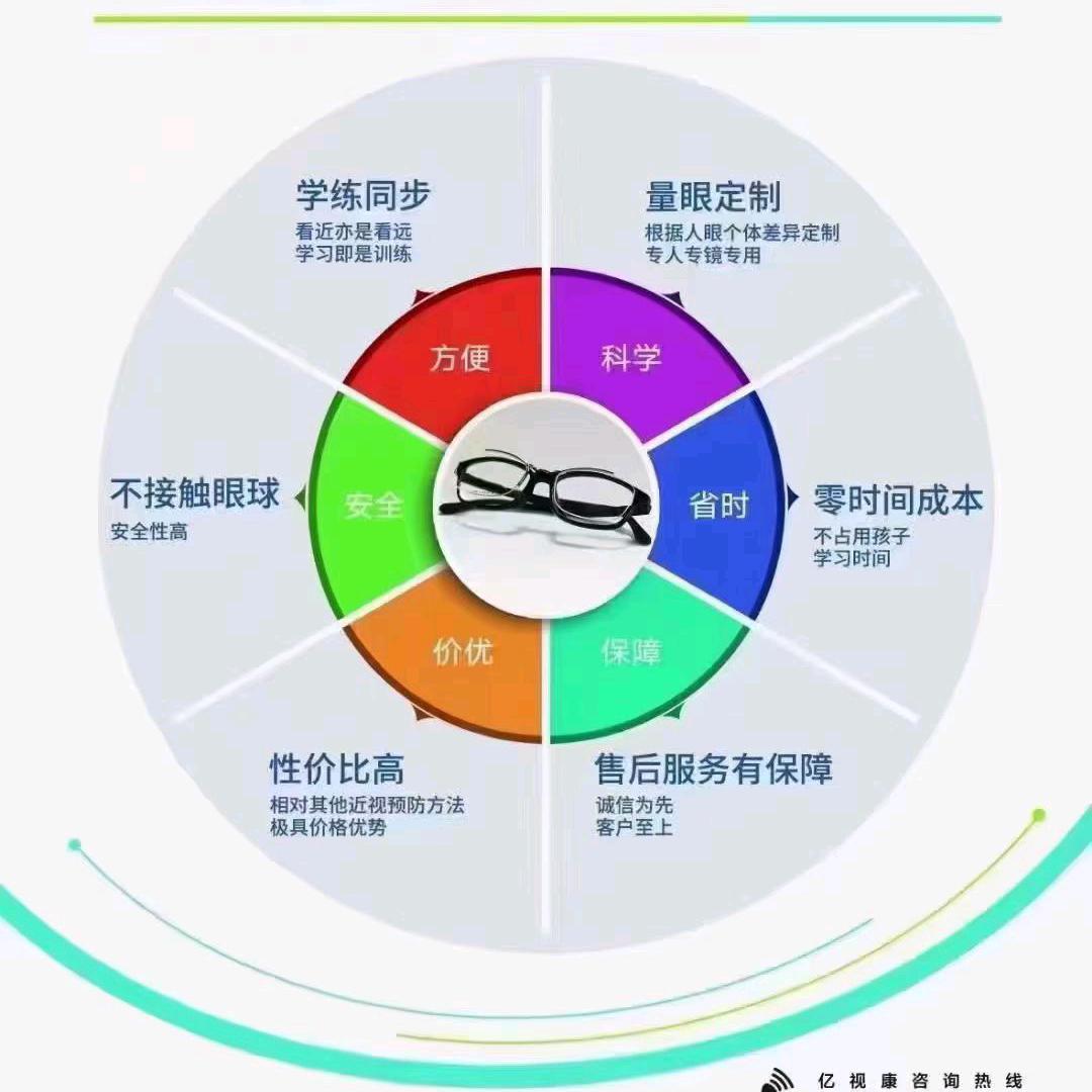 宽城县·儿童·青少年视力保护中心