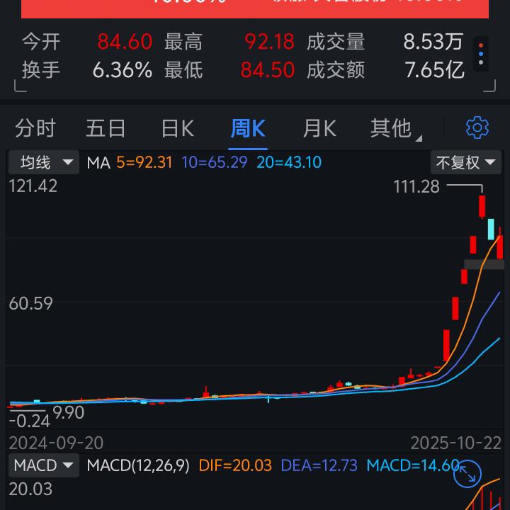 为了什么