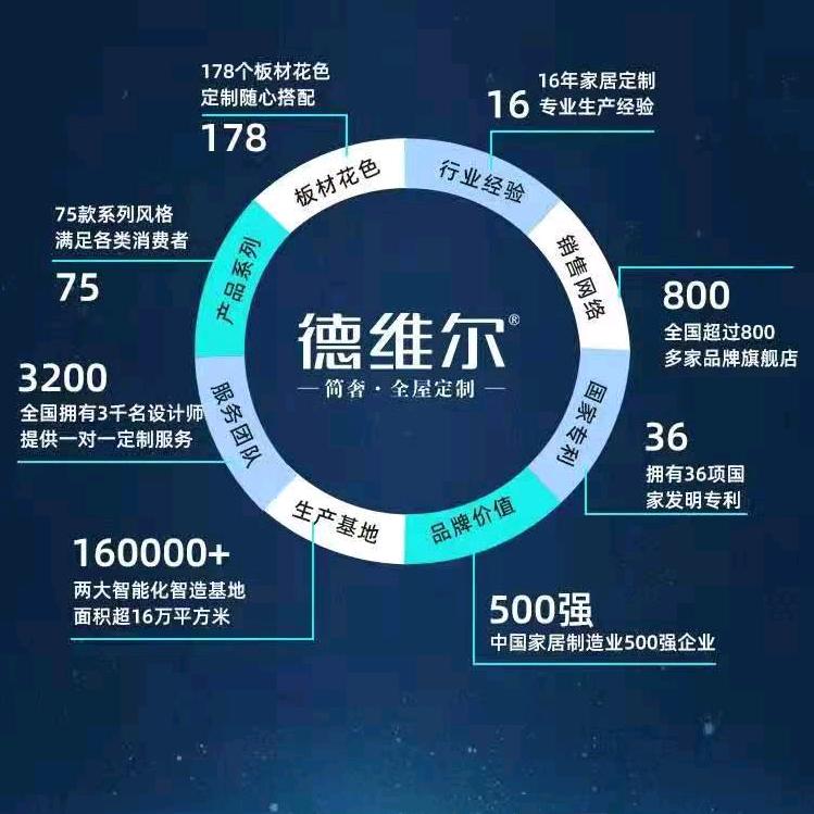 裕鑫全案整装-德维尔简奢整家定制平遥店