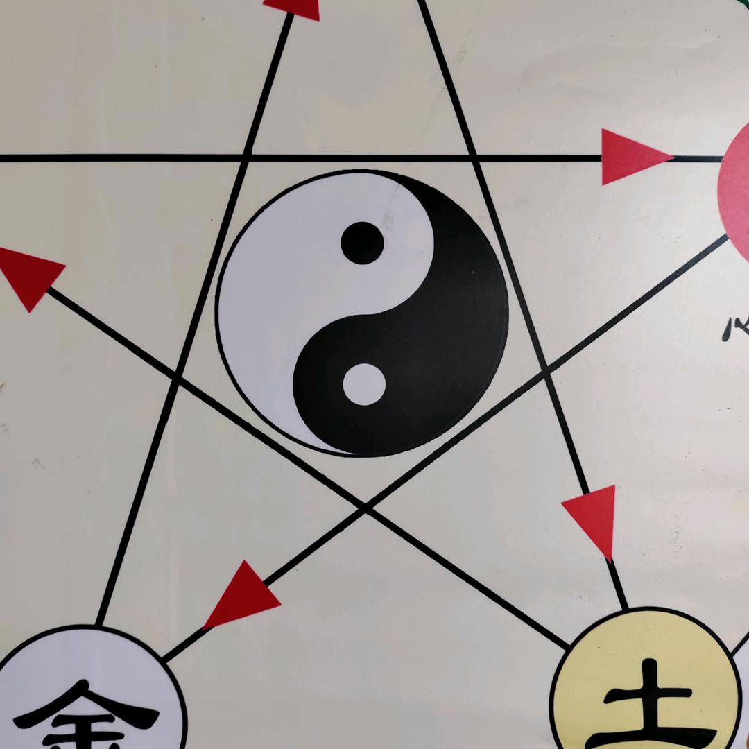 星空，生活养生记实