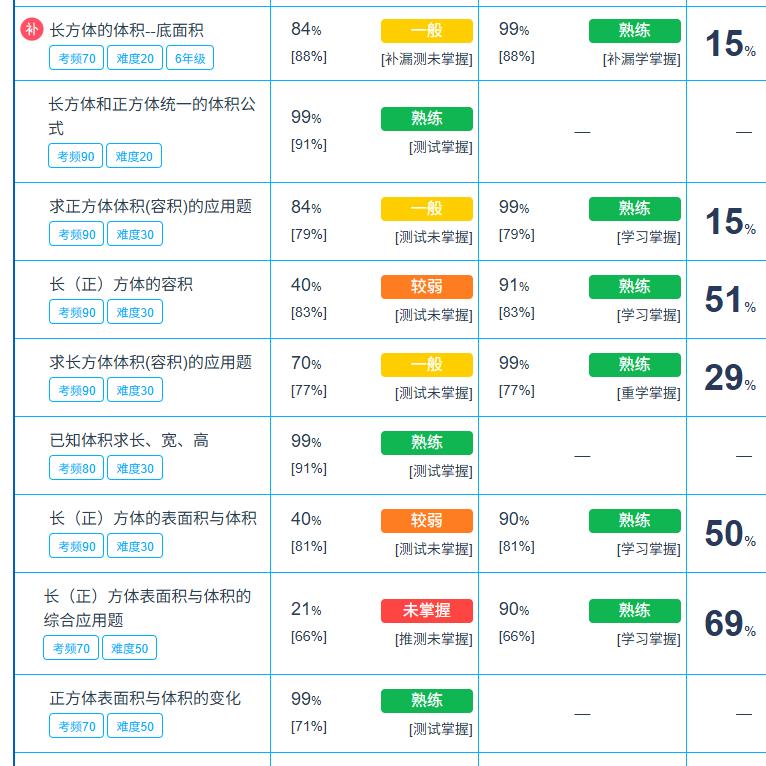 兴化松鼠Ai理科托管