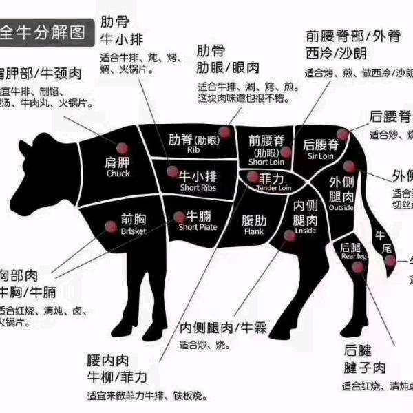 @东哥解牛