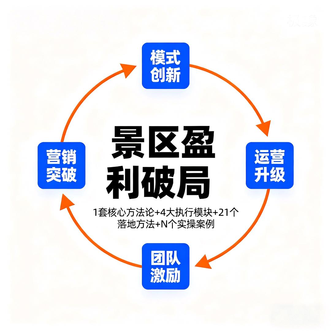 辉创文旅 | 景区盈利解决方案
