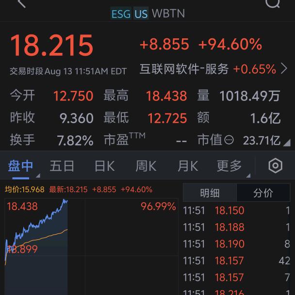 股市真难，难于上青天