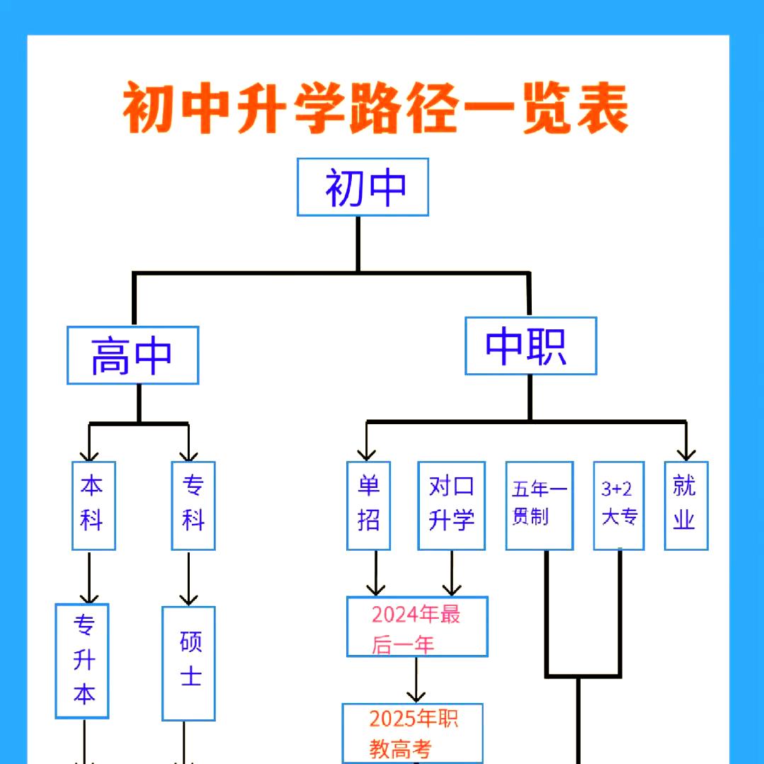 长沙中考升学规划宋老师