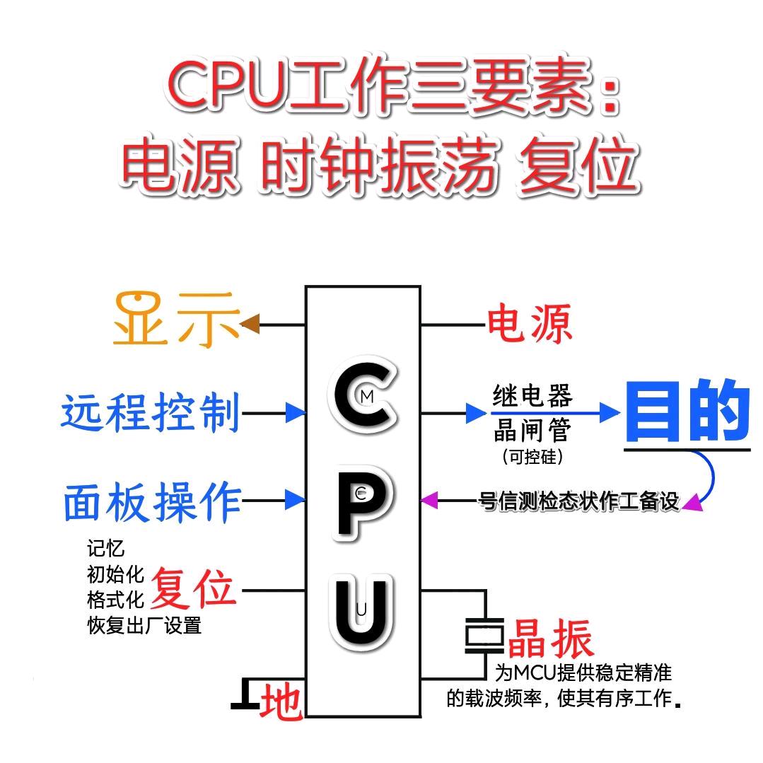 多只