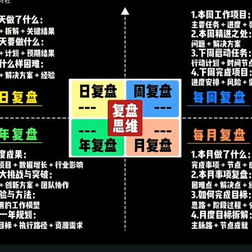 举目
