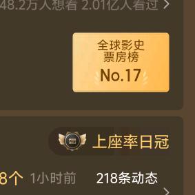 全球影史票房排行