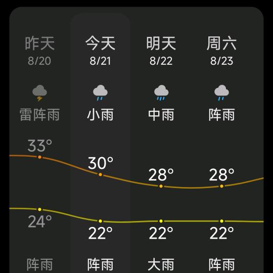 雨夜