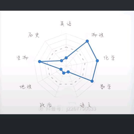 陈序员