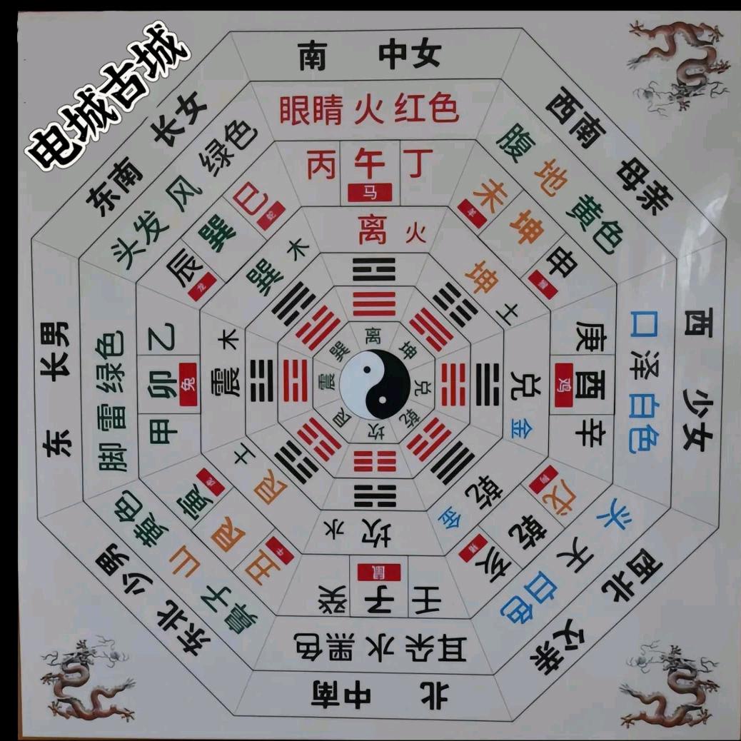 古城—易算老师