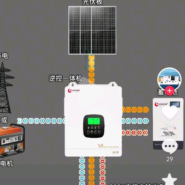 光伏发电安装