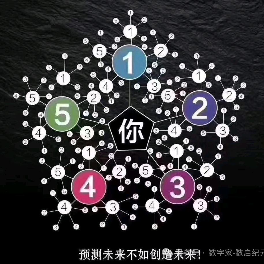 数字整家商学
