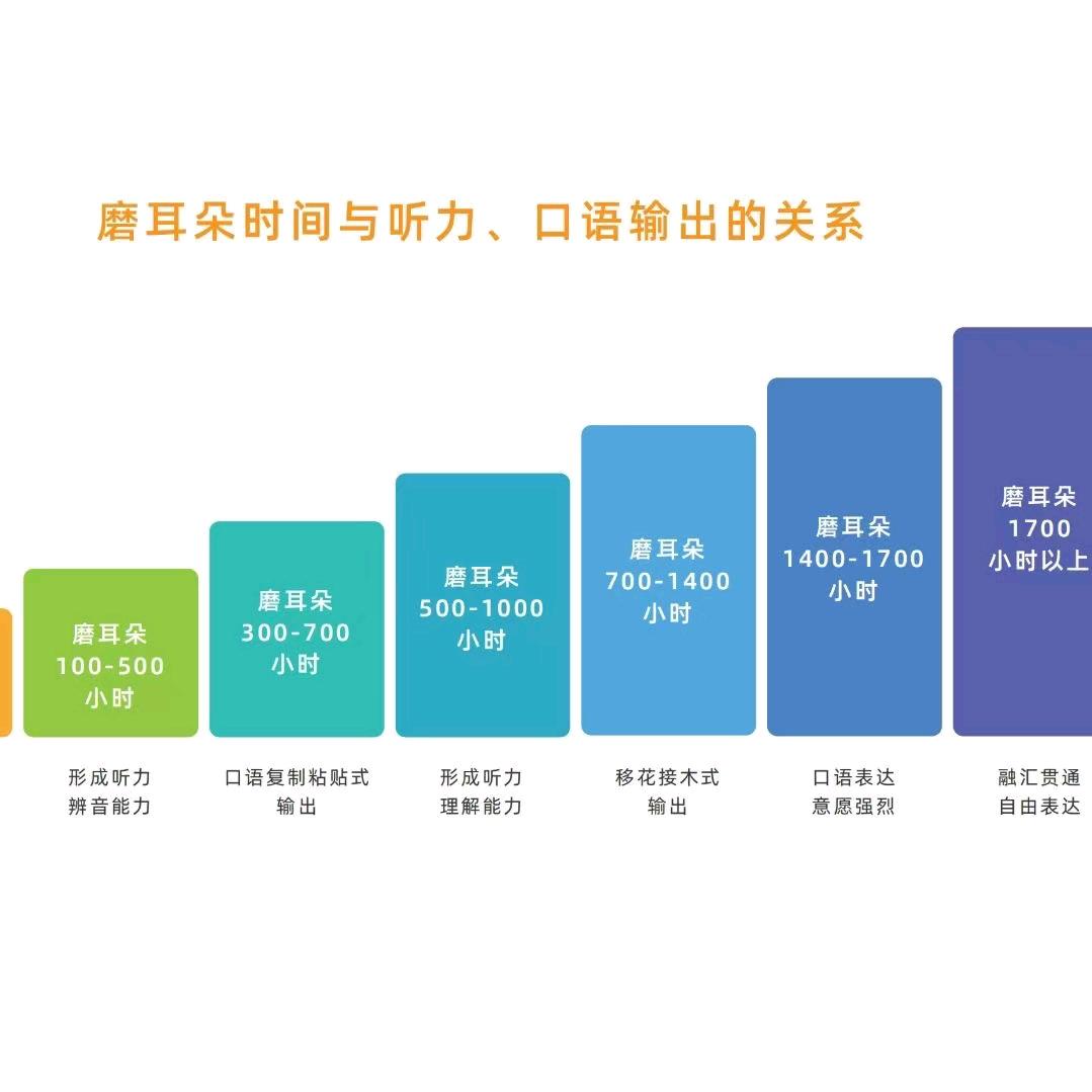 安妮花英文阅读电业局馆馆长