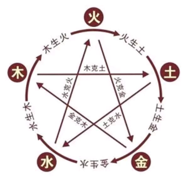 ꧁空即是色꧂