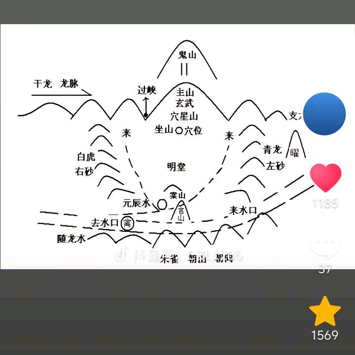 共创社会主义社会