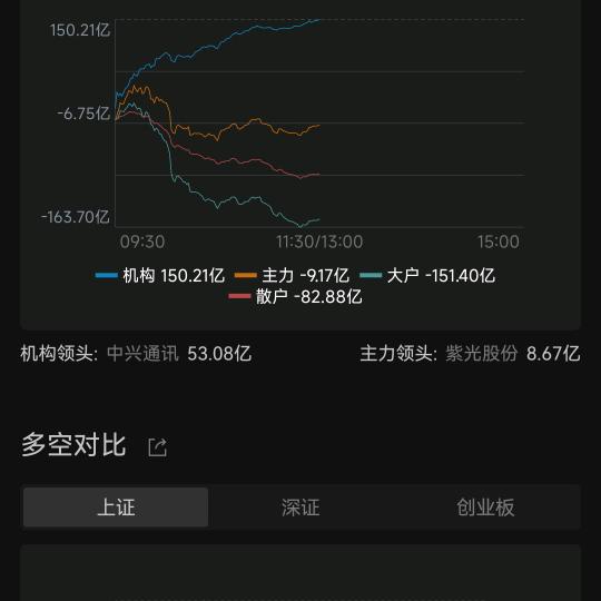 富强组备用号