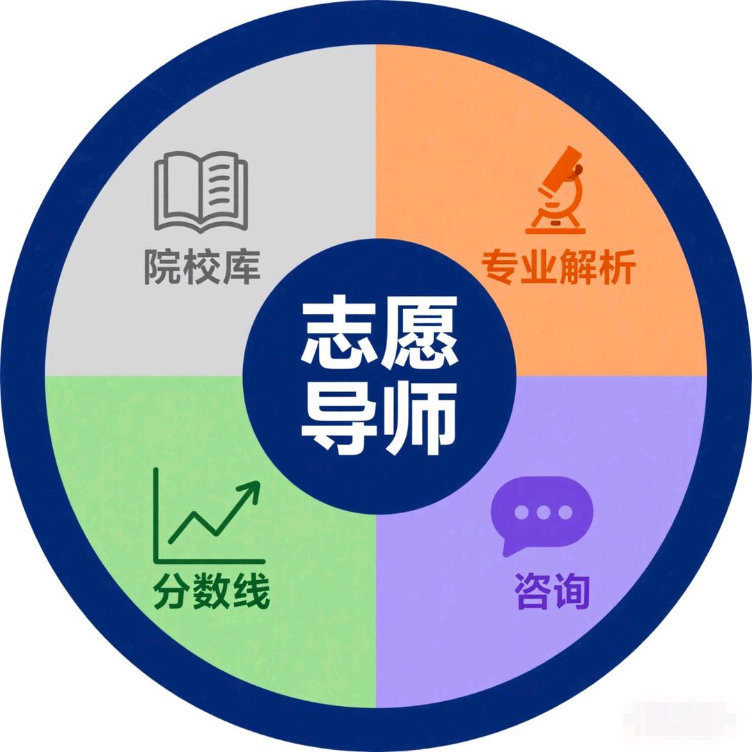 升学指导(云南)罗老师