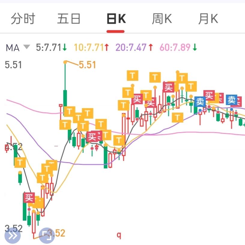 啊甘跑车日记