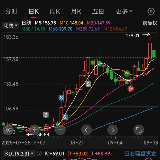 滕州股海人生王伟