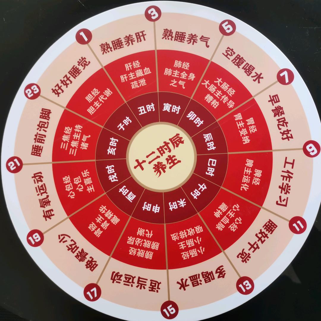 未来视界