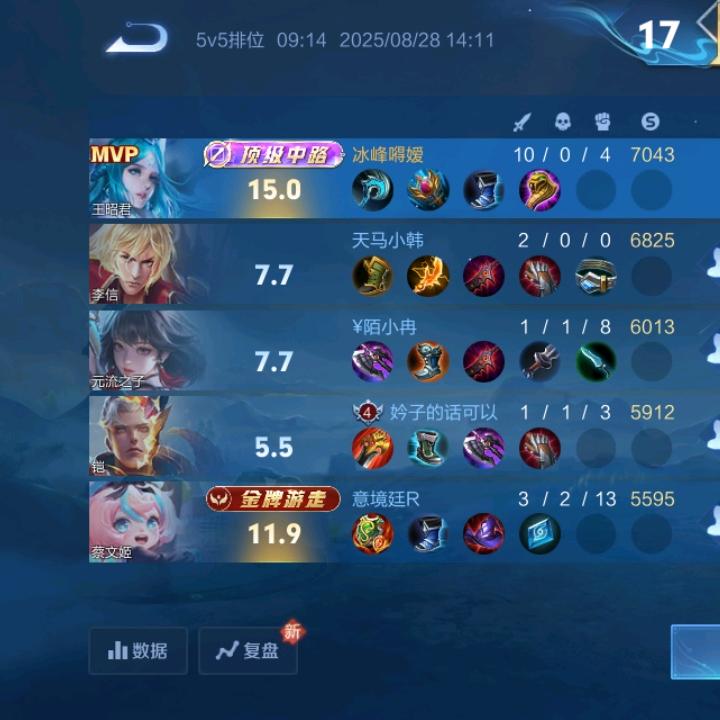 ✨💕ꦿ᭄冰封嘚✨嗳༉ᩚ᭄