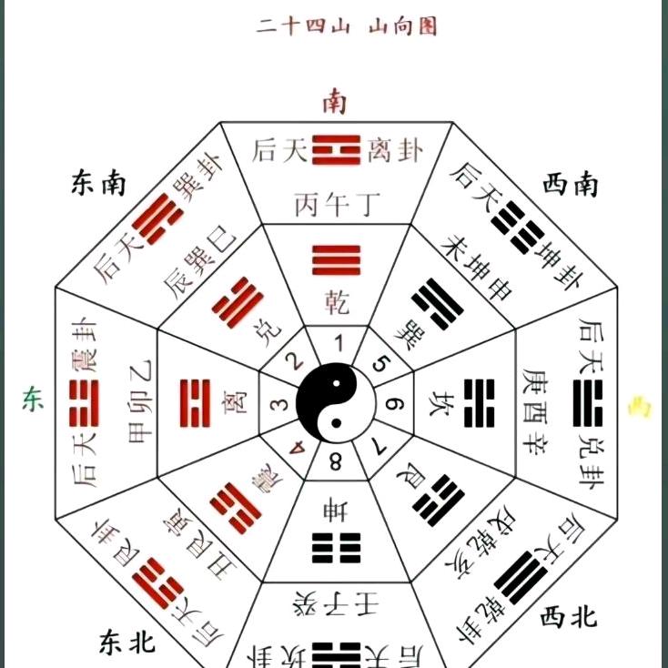 💫木火通明
