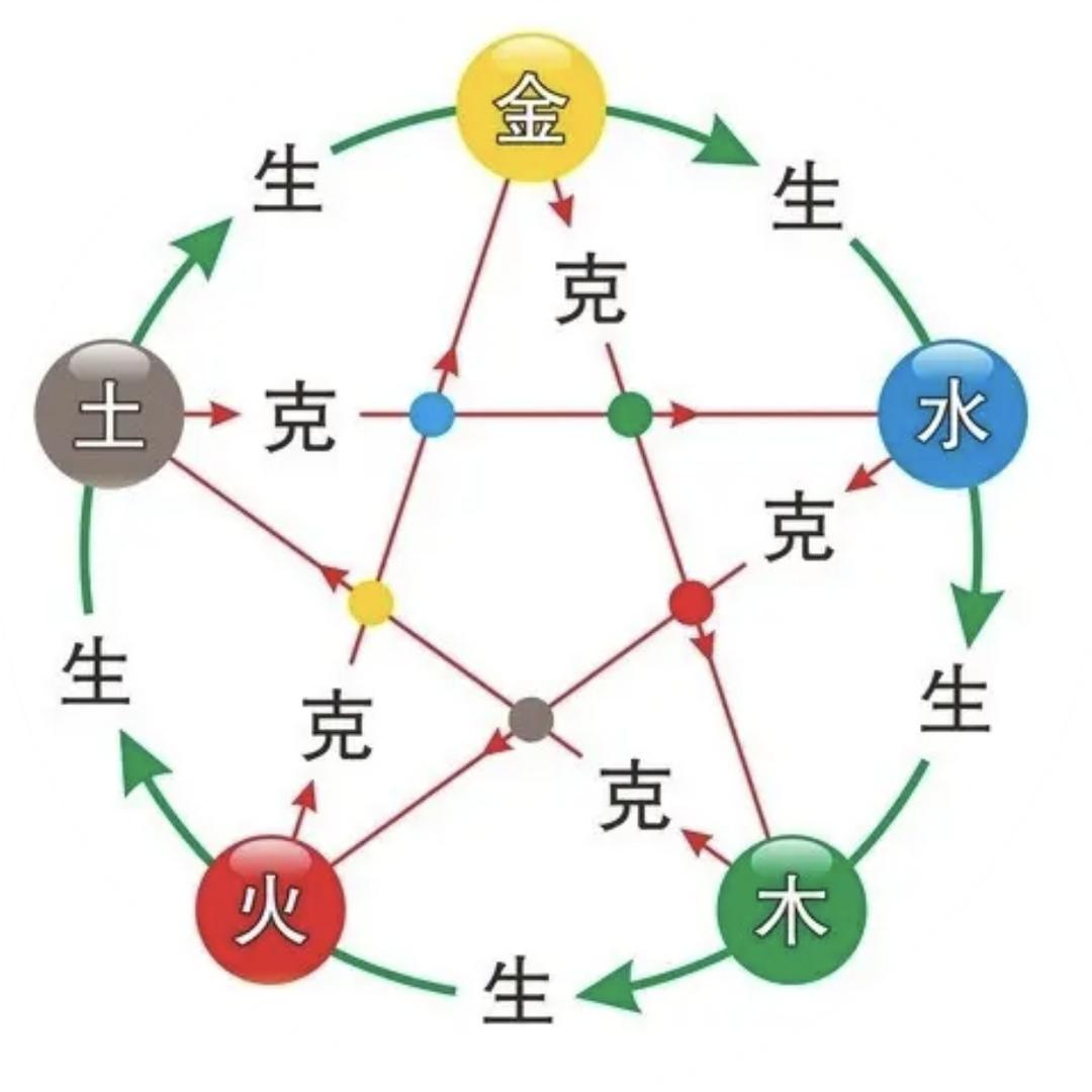 八字人生（启源）
