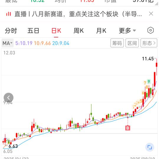 时昌联