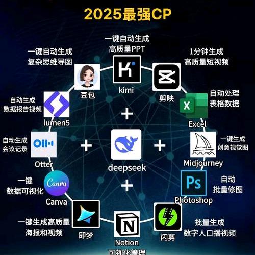 AI智能体变现