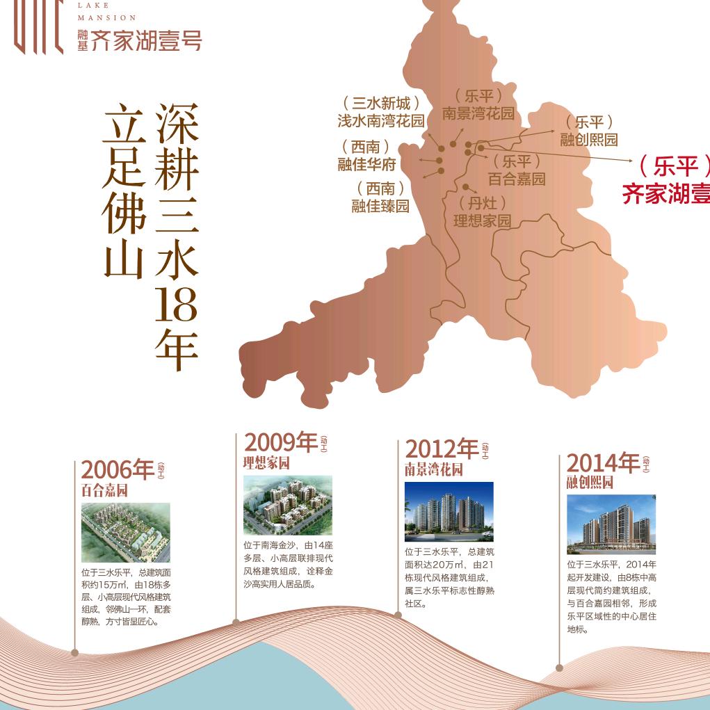 融基房地产