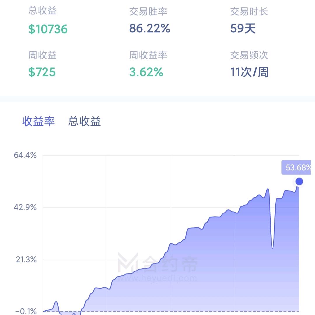 木林森超级AI量化BTC