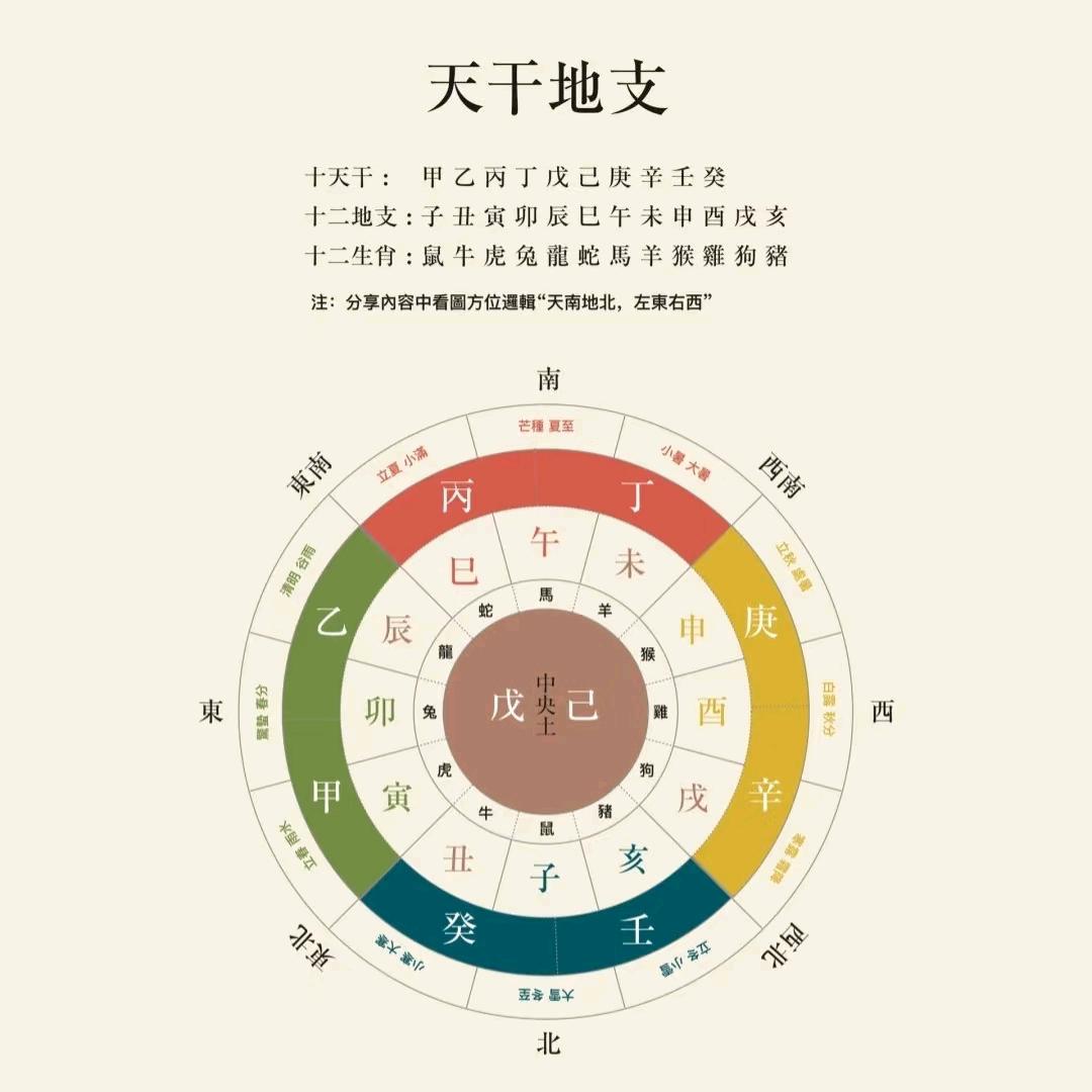 古醫六法〖砭针〗
