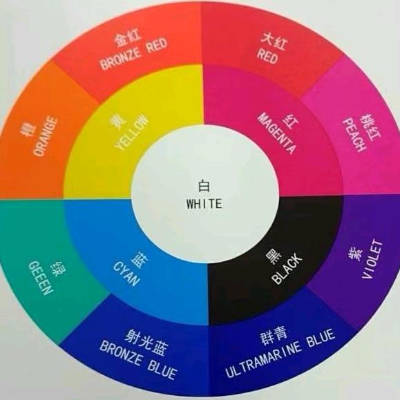 专业生产UV数码增较墨水UV胶印丝印油墨
