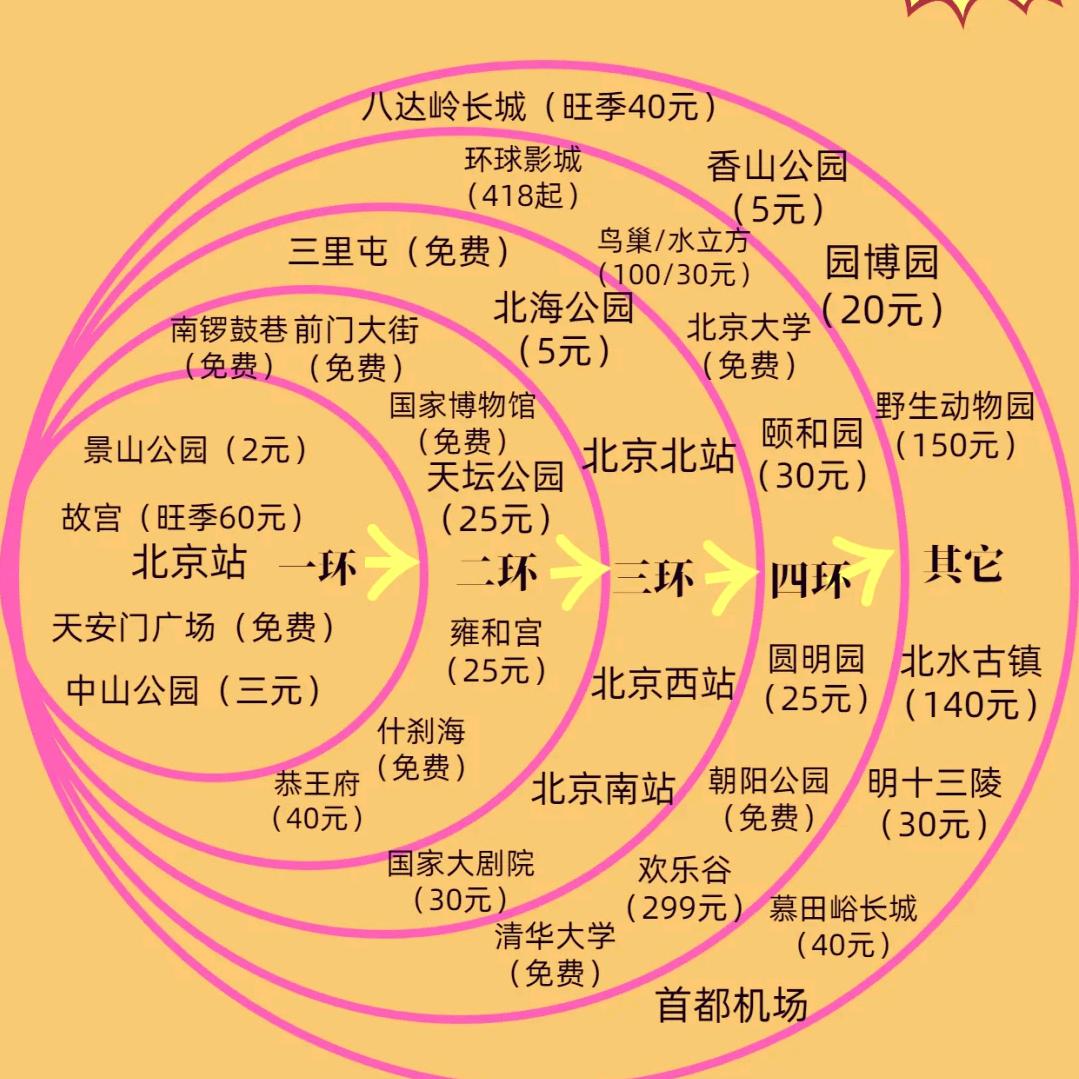出差～减肥中