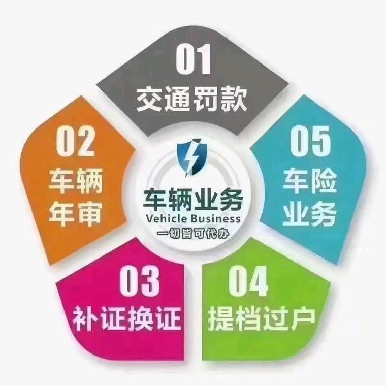 四川峨眉山市进心物流汽车服务有限责任公司