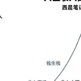 三脚酷