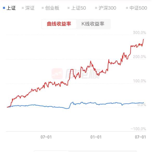 无名之辈