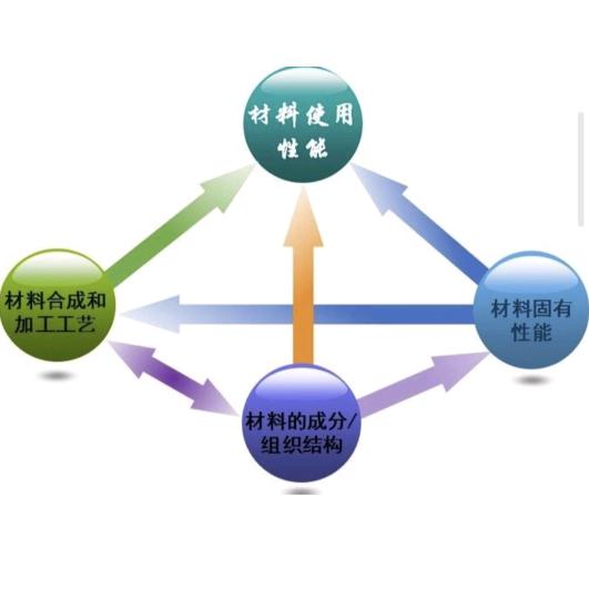 rb研究不出来
