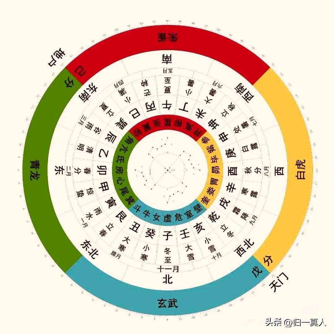 念易国学苑