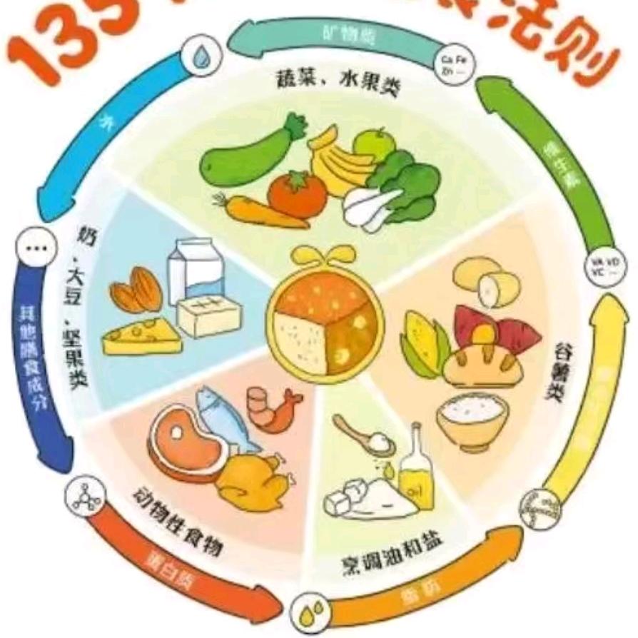 康养膳食