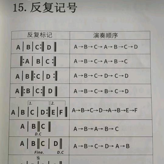 悟心