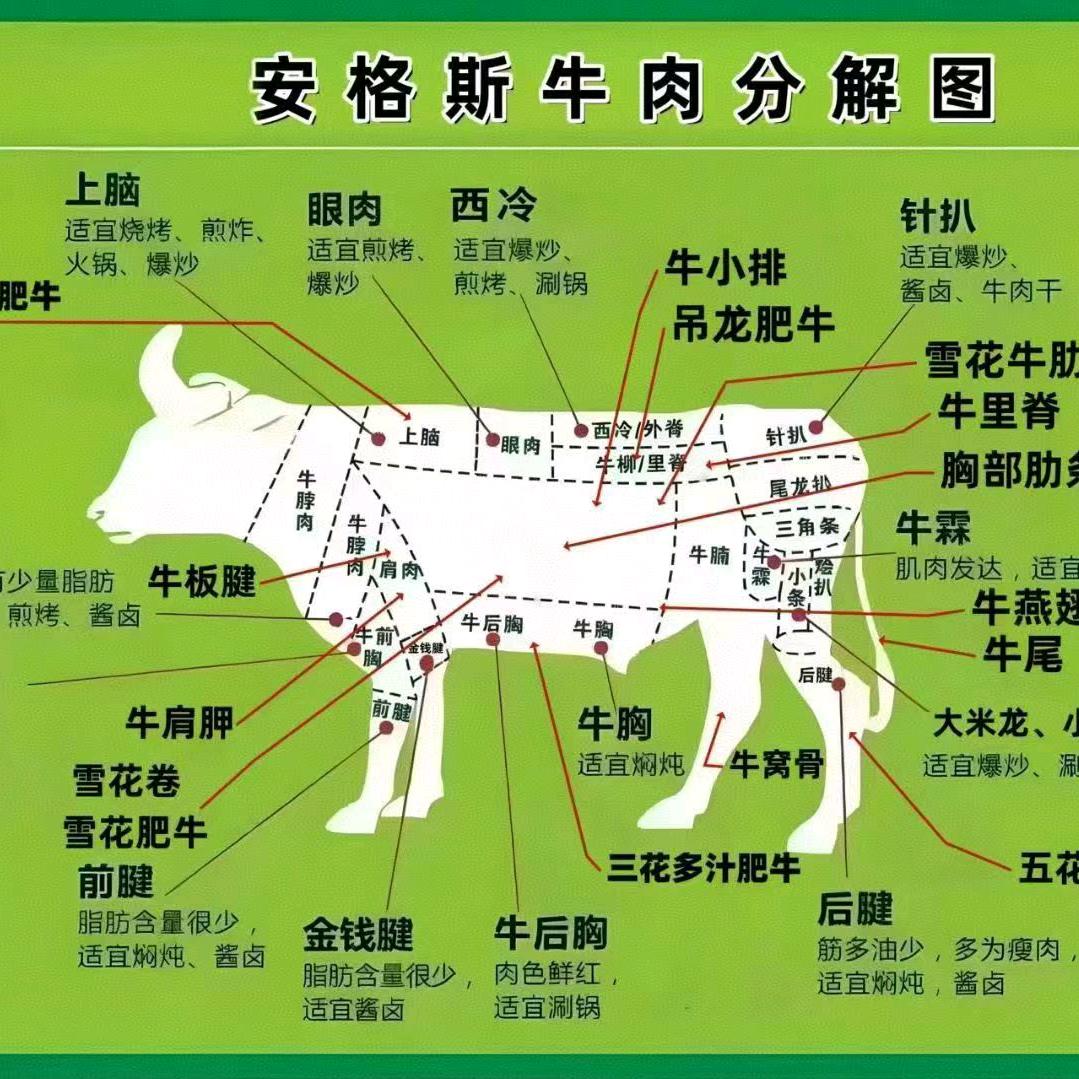 吃喝玩乐